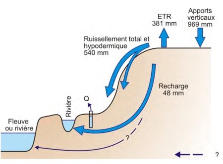 Zone de recharge1.png